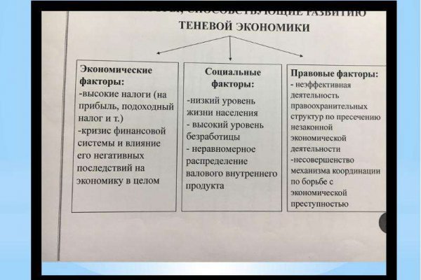 Биржа кракен официальный сайт